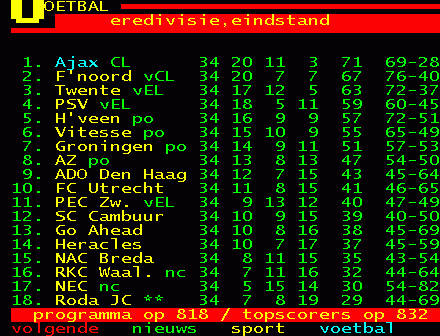 Eredivisie